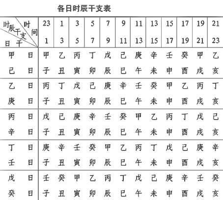 怎麼知道自己五行|教你快速查自己的五行屬性，入門篇（一看就會，一試。